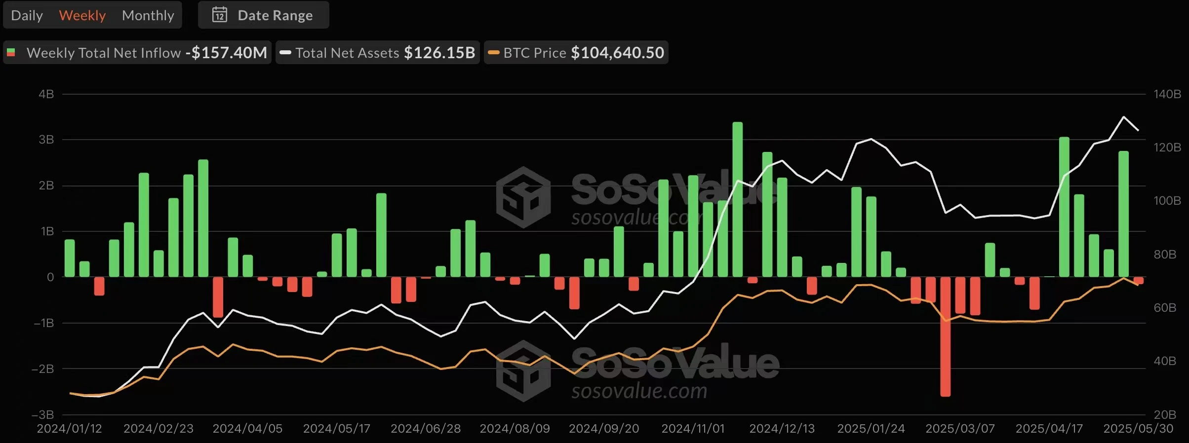 CoinW研究院周报（2025.5.26-2025.6.1）