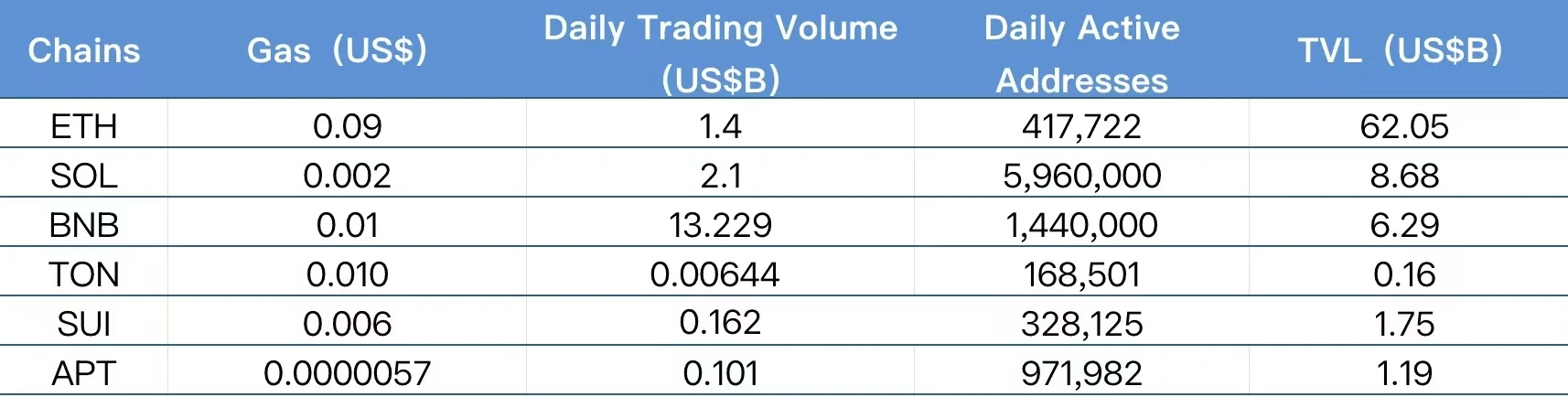 CoinW研究院周报（2025.5.26-2025.6.1）