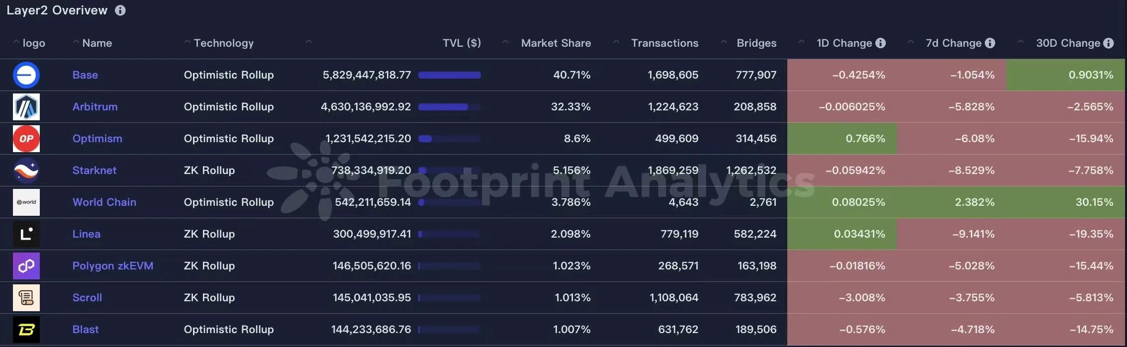 CoinW研究院周报（2025.5.26-2025.6.1）