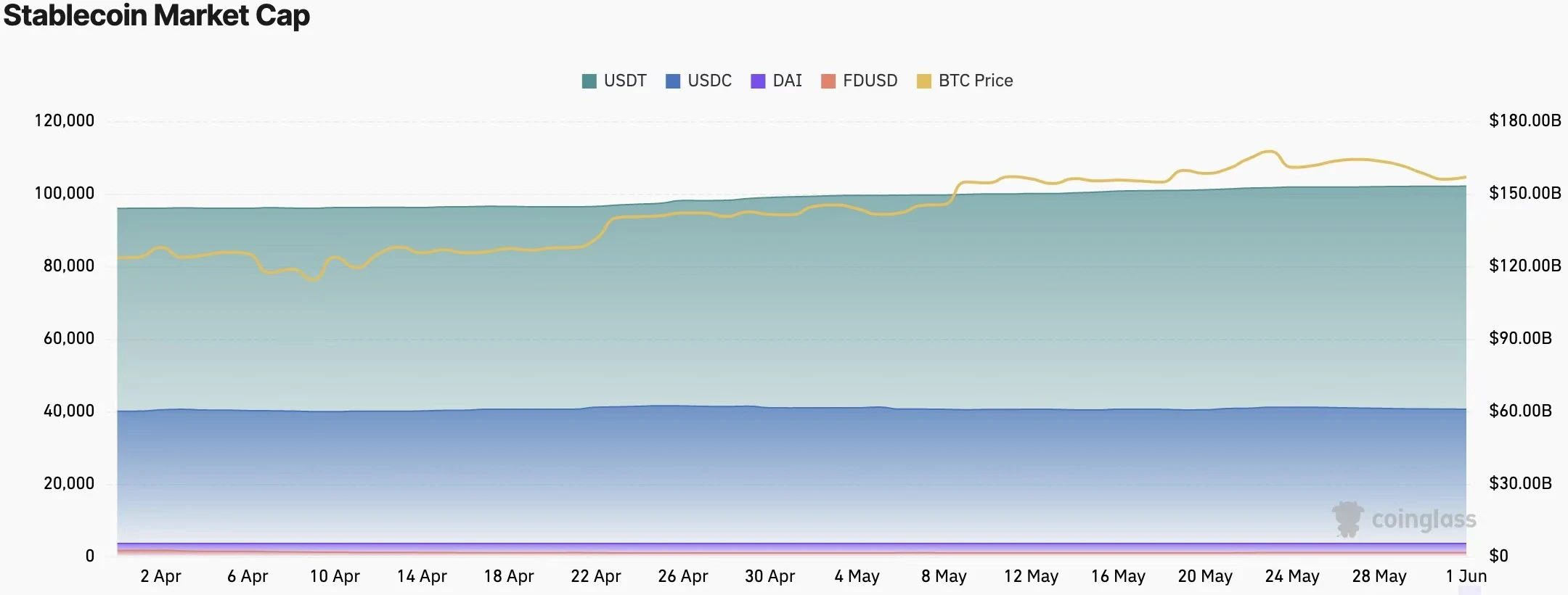 CoinW研究院周报（2025.5.26-2025.6.1）