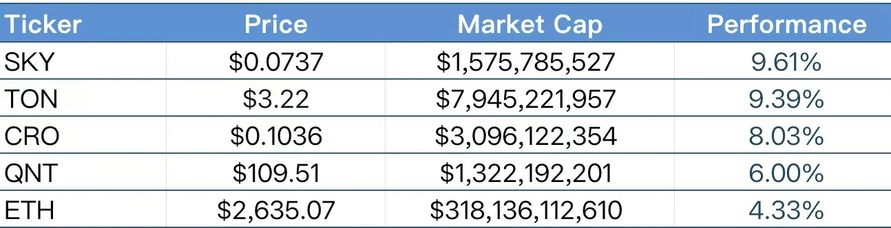 CoinW研究院周报（2025.5.26-2025.6.1）