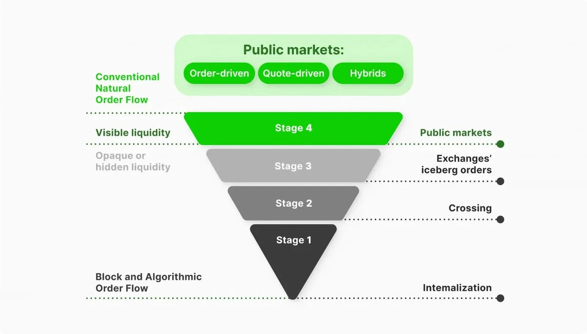 An analysis of the breakthrough point in the contract track from CZ's perspective - Dark Pool