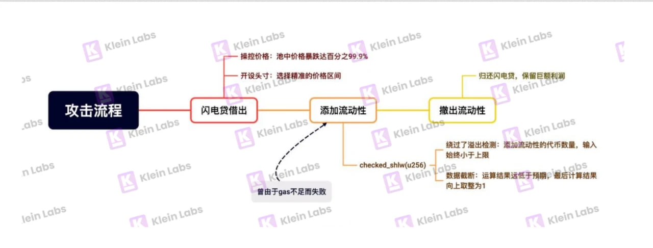 安全危机后的坚定信仰：为什么SUI仍然具备长期增长的潜力？