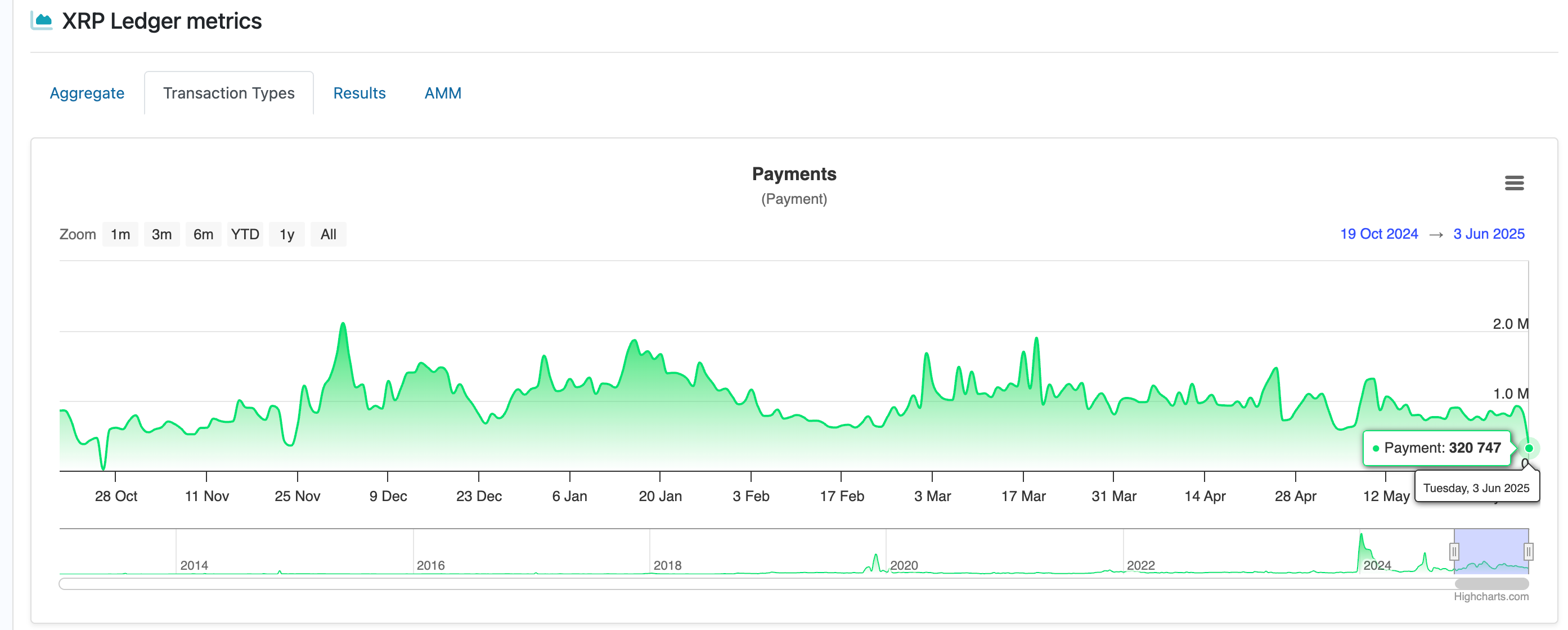 XRP Ledger支付. (XRPScan)