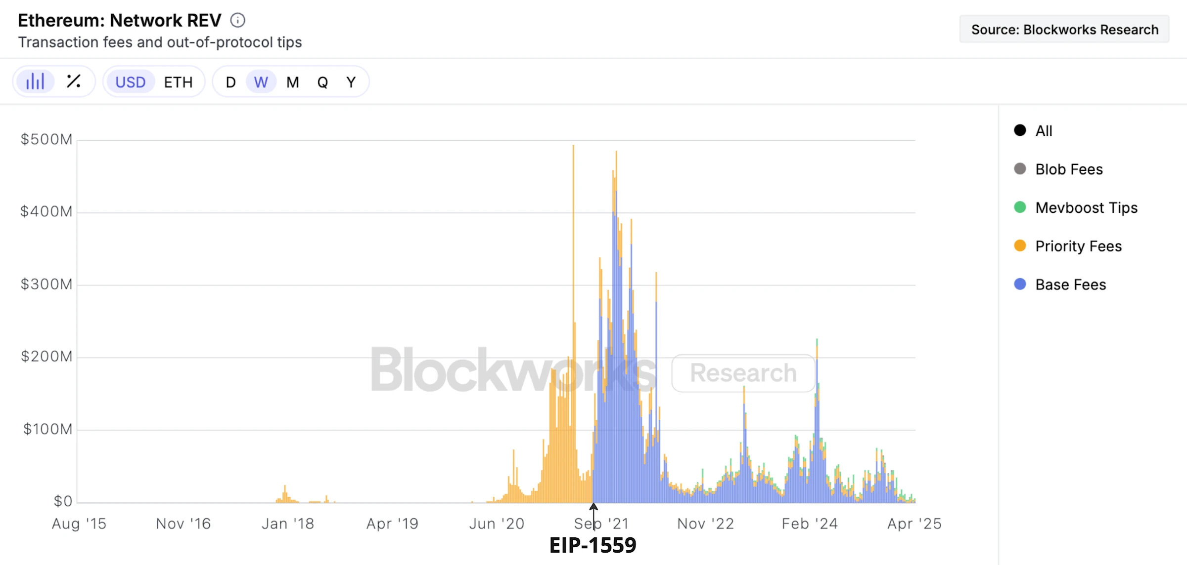 ETH价值从何而来？从资产逻辑到商业战略全解析