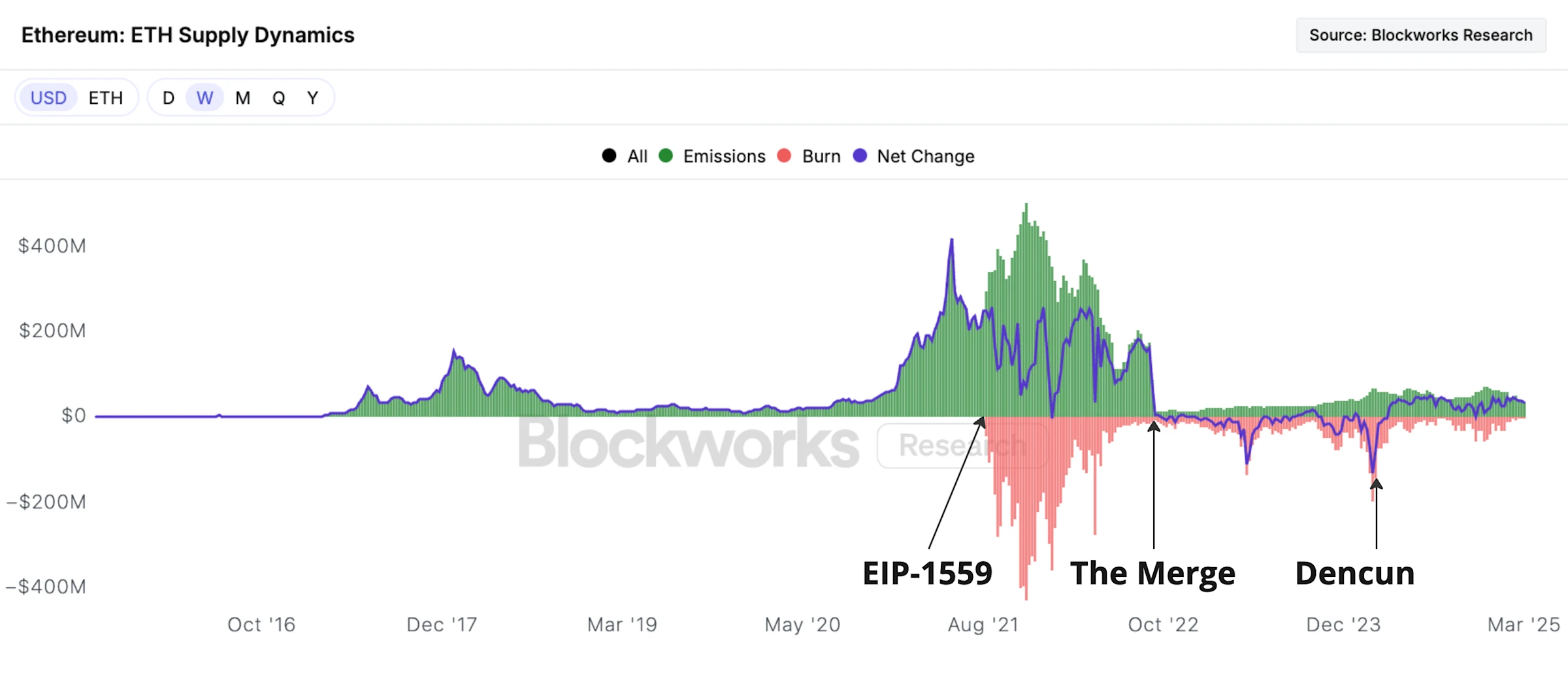 ETH价值从何而来？从资产逻辑到商业战略全解析