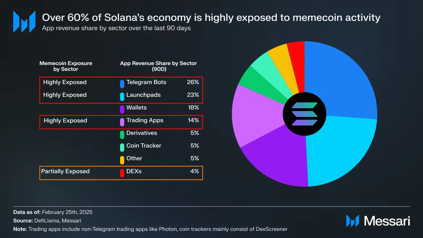 ETH价值从何而来？从资产逻辑到商业战略全解析