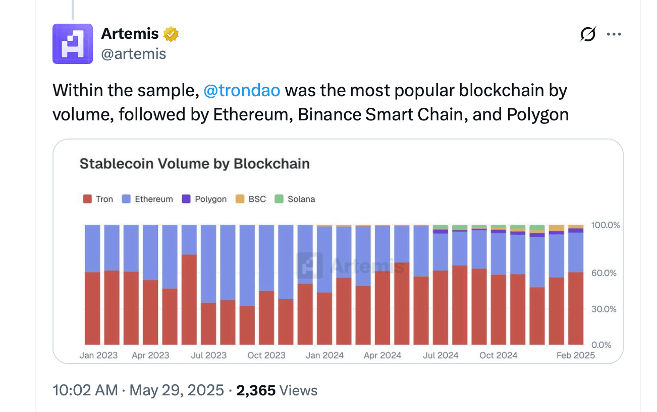 报告：Tether的USDT主导稳定币支付市场，Tron是最常用的链