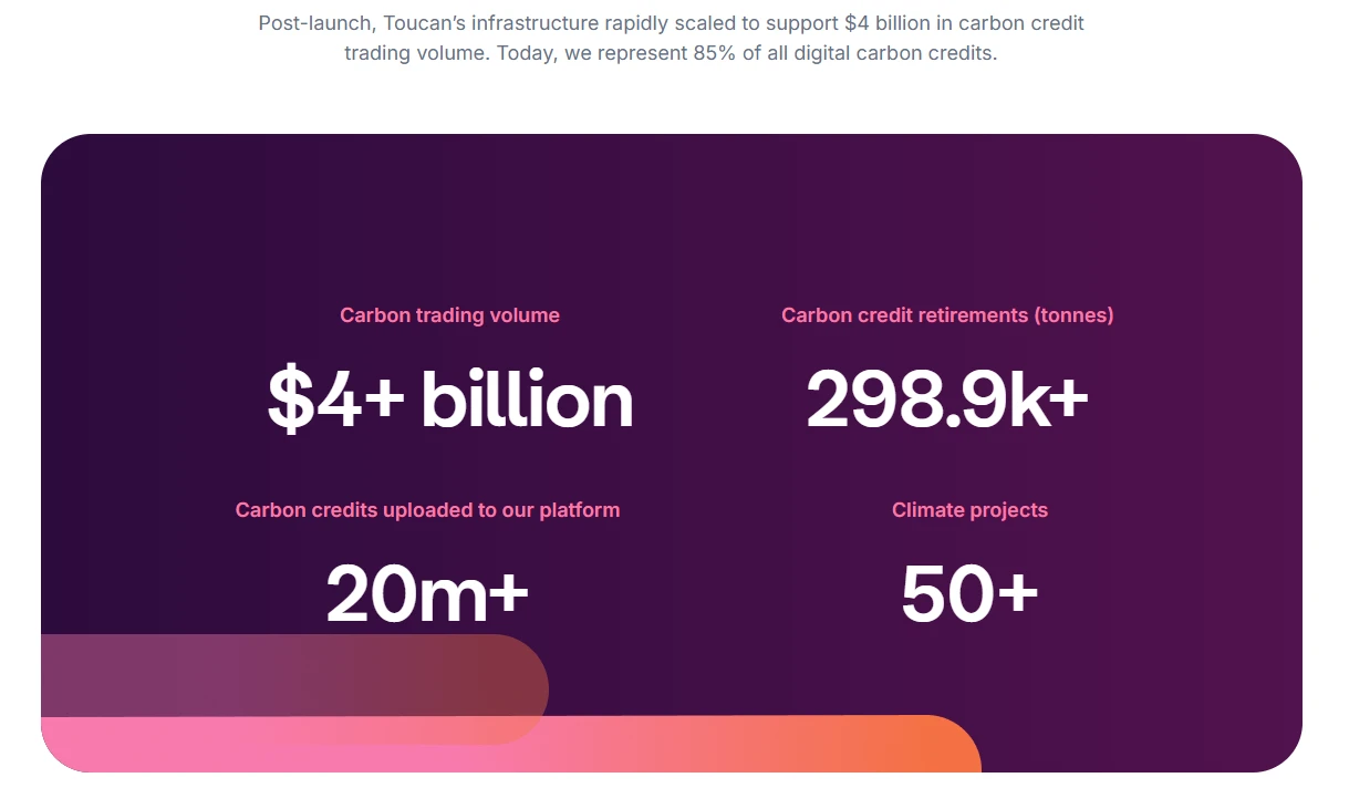 Comprehensive Interpretation of RWA Ecosystem Projects