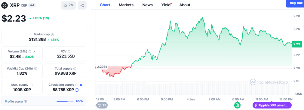xrp price
