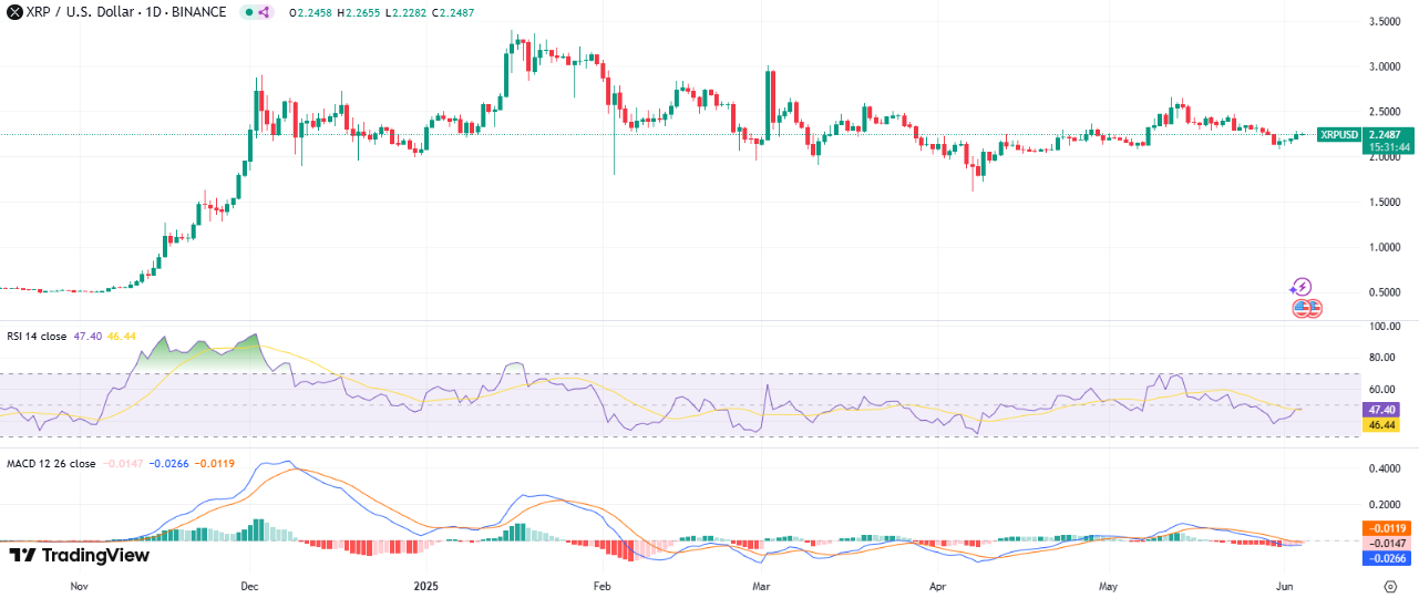 xrp price chart