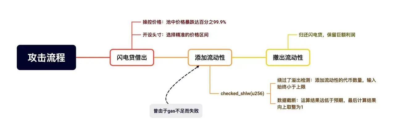 安全危机后的坚定信仰：为什么 SUI 仍然具备长期增长的潜力？