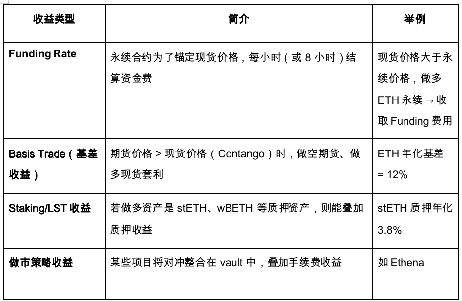 Gate Ventures研究洞察：基于策略的合成稳定币，用利率搭建的金融乐高