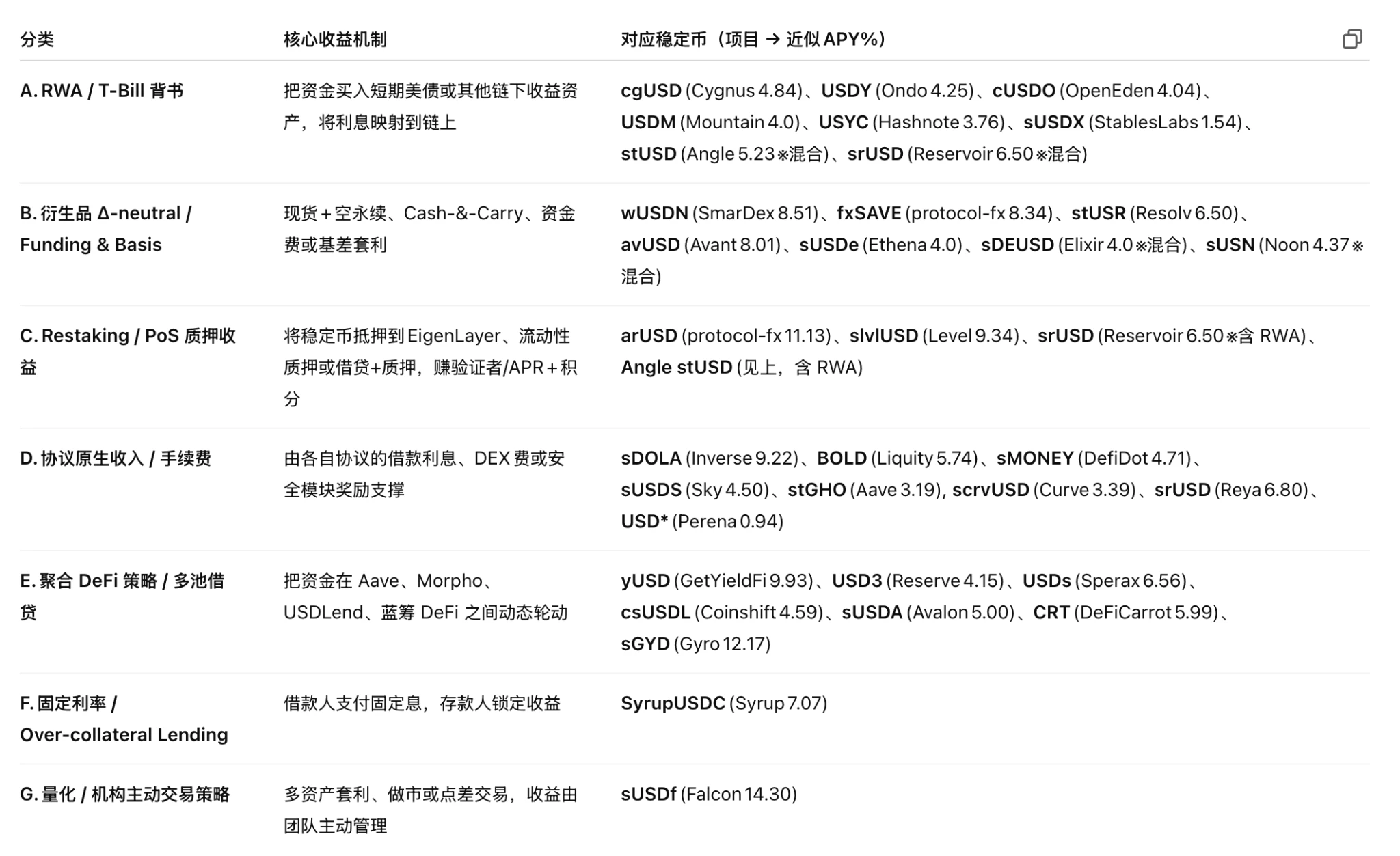 Gate Ventures研究洞察：基于策略的合成稳定币，用利率搭建的金融乐高