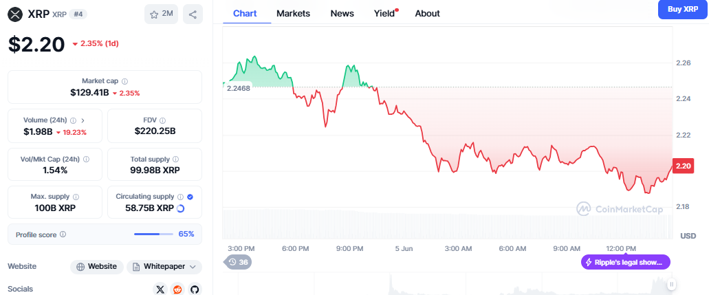 XRP price