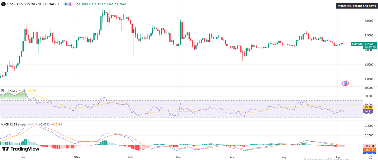xrp price chart