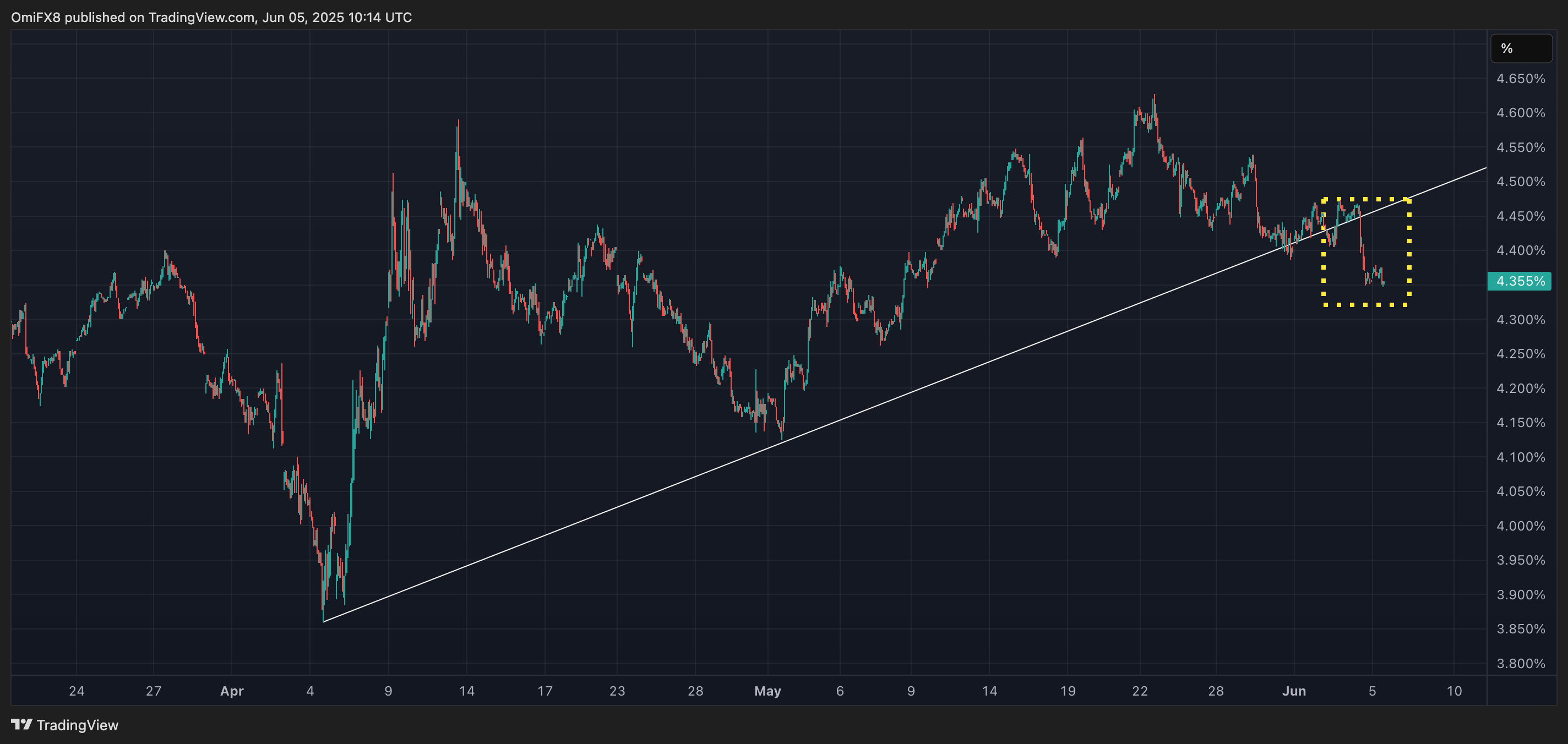 10-year Treasury note yield 10-year Treasury note yield