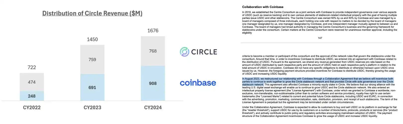 From bearish to a threefold increase at opening, the dramatic reversal of Circle's IPO