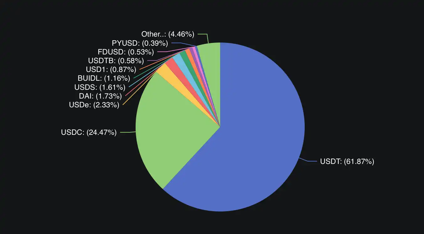 From bearish to a threefold increase at opening, the dramatic reversal of Circle's IPO