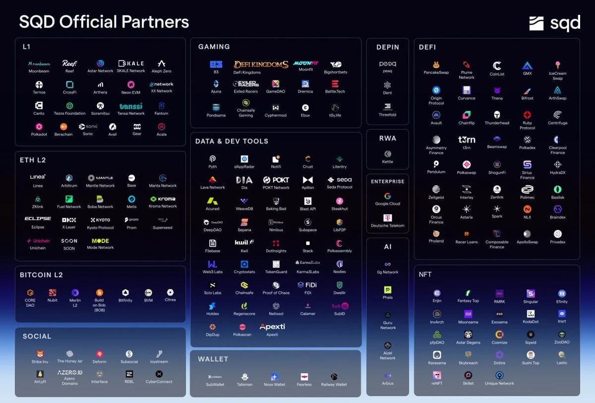 代币上线Binance Alpha与Coinbase，SQD的