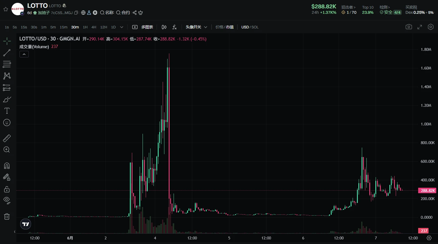 记我对链上彩票BALL快速上头又祛魅的12个小时