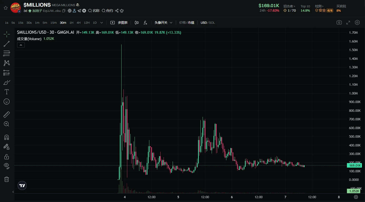 记我对链上彩票BALL快速上头又祛魅的12个小时