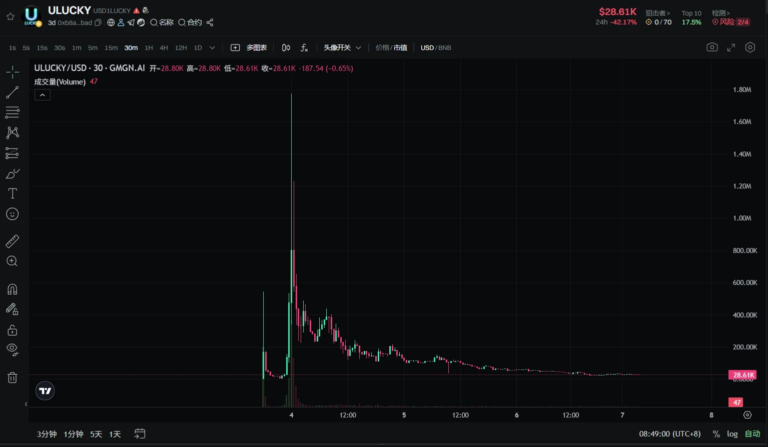 记我对链上彩票BALL快速上头又祛魅的12个小时
