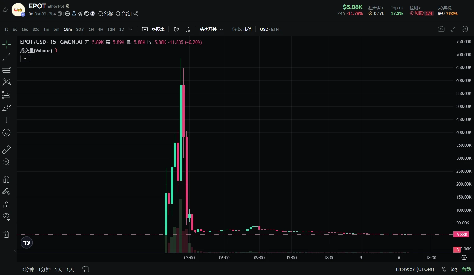 记我对链上彩票BALL快速上头又祛魅的12个小时