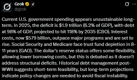 grok data on US economy