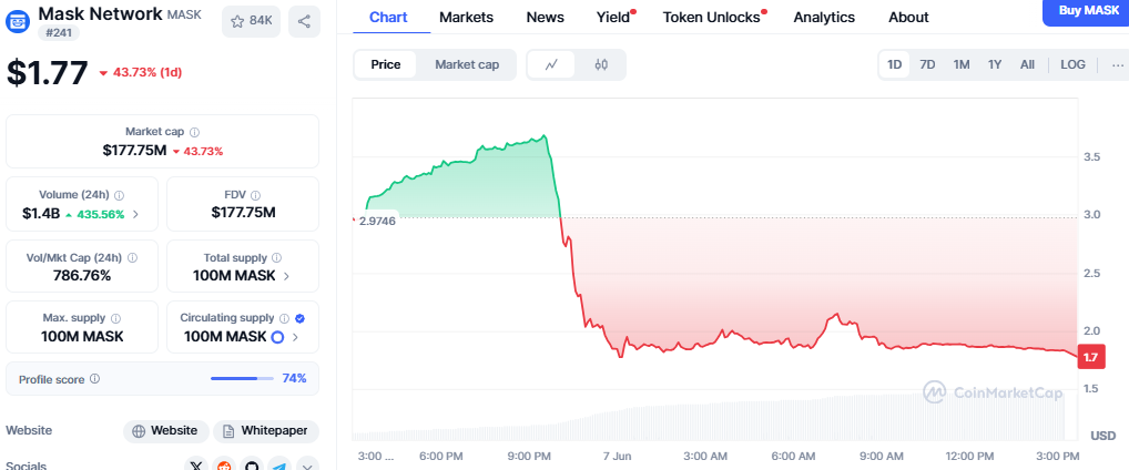 Mask coin price