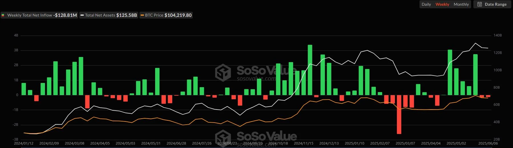 CoinW Research Institute Weekly Report (June 2, 2025 - June 8, 2025)
