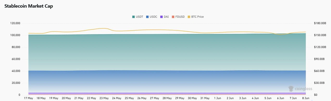 CoinW Research Institute Weekly Report (June 2, 2025 - June 8, 2025)