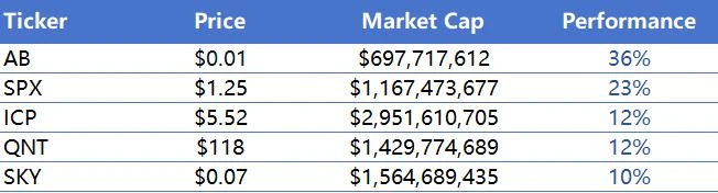 CoinW Research Institute Weekly Report (June 2, 2025 - June 8, 2025)