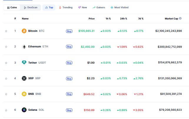 CoinMarketCap