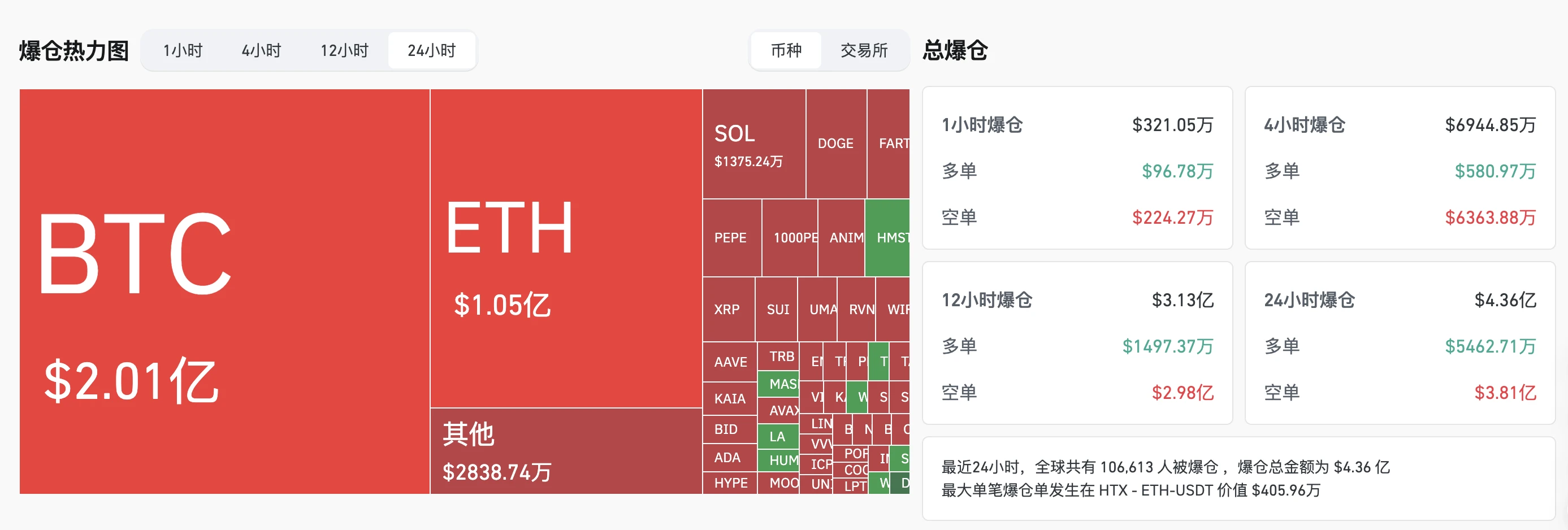 BTC短线再破11万美元大关，行情下一步怎么走？