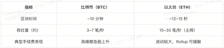 投资抉择:买比特币还是以太坊?