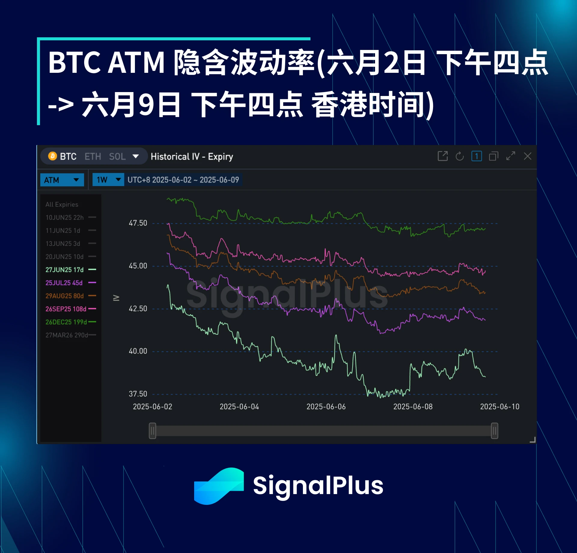 波动率周回顾(6月2日-6月9日)