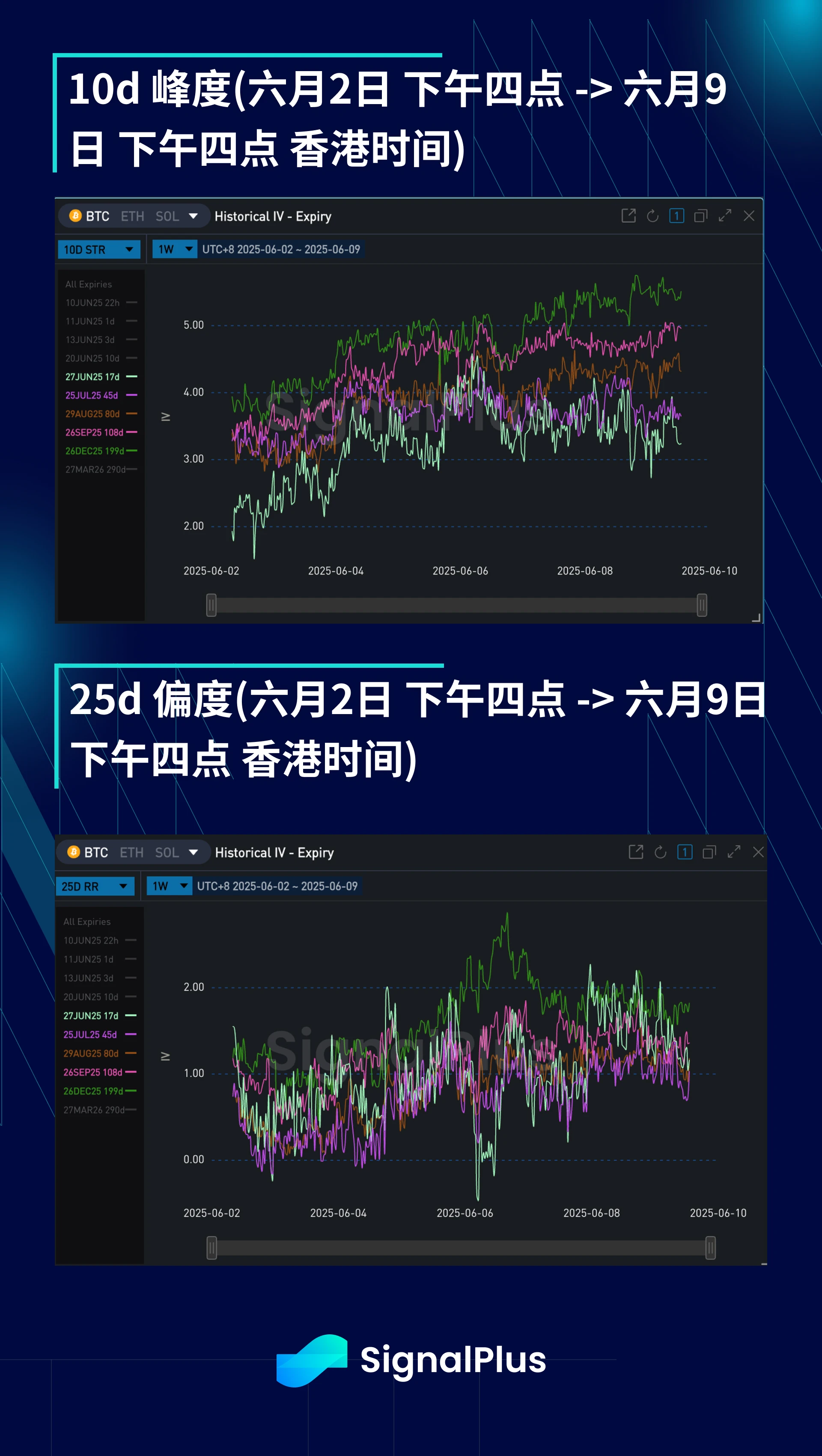 波动率周回顾(6月2日-6月9日)