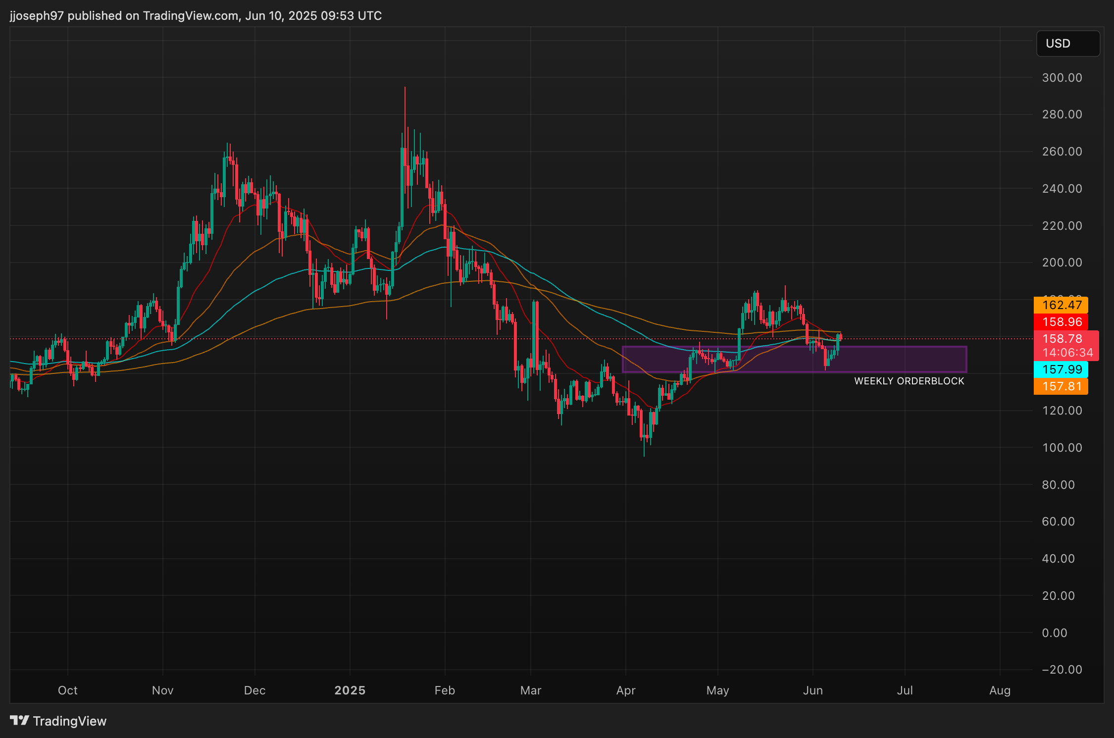 TA June 10 2025 (TradingView) TA June 10 2025 (TradingView)