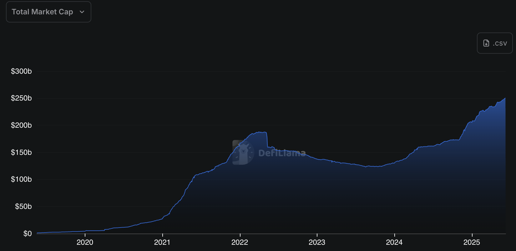 COD June 10 2025 (DeFiLlama) COD June 10 2025 (DeFiLlama)