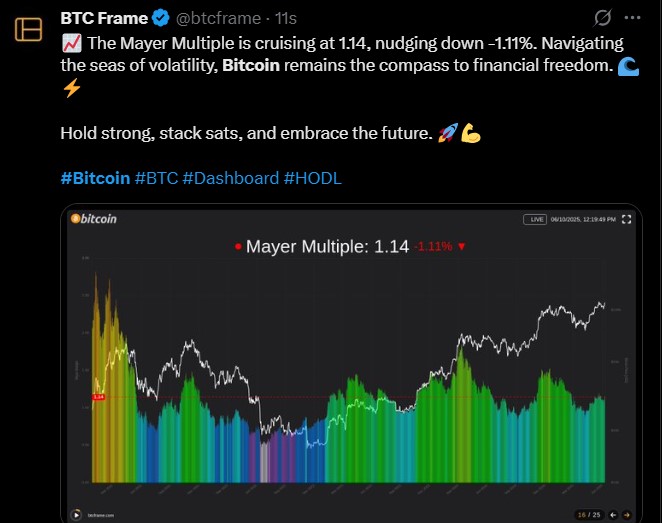 比特币 $BTC Frame 图表
