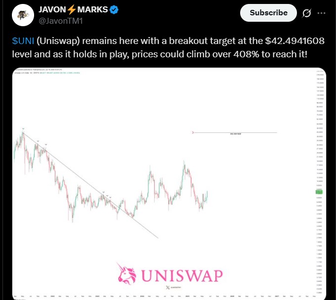 $UNI价格预测