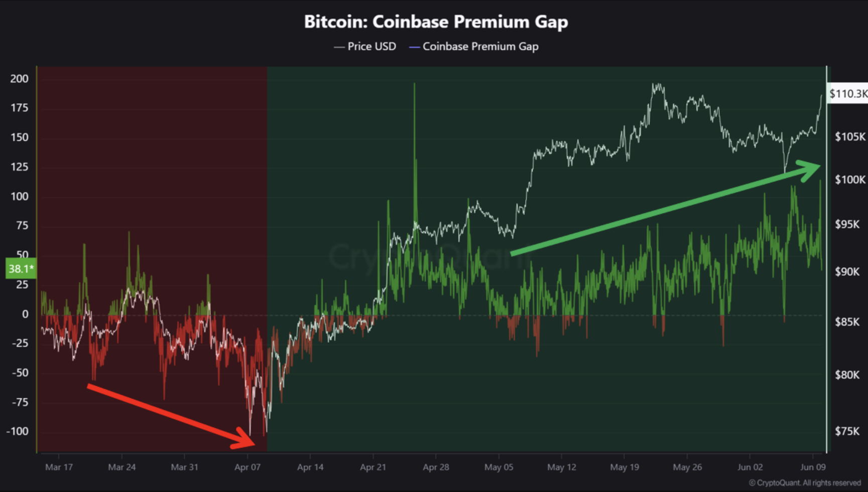 (CryptoQuant) (CryptoQuant)