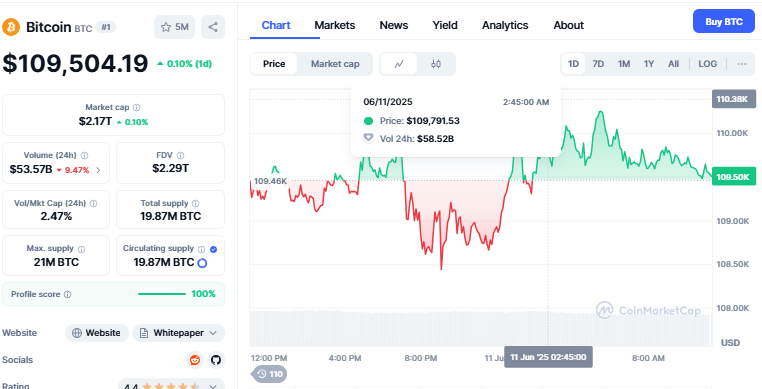 CoinMarketCap