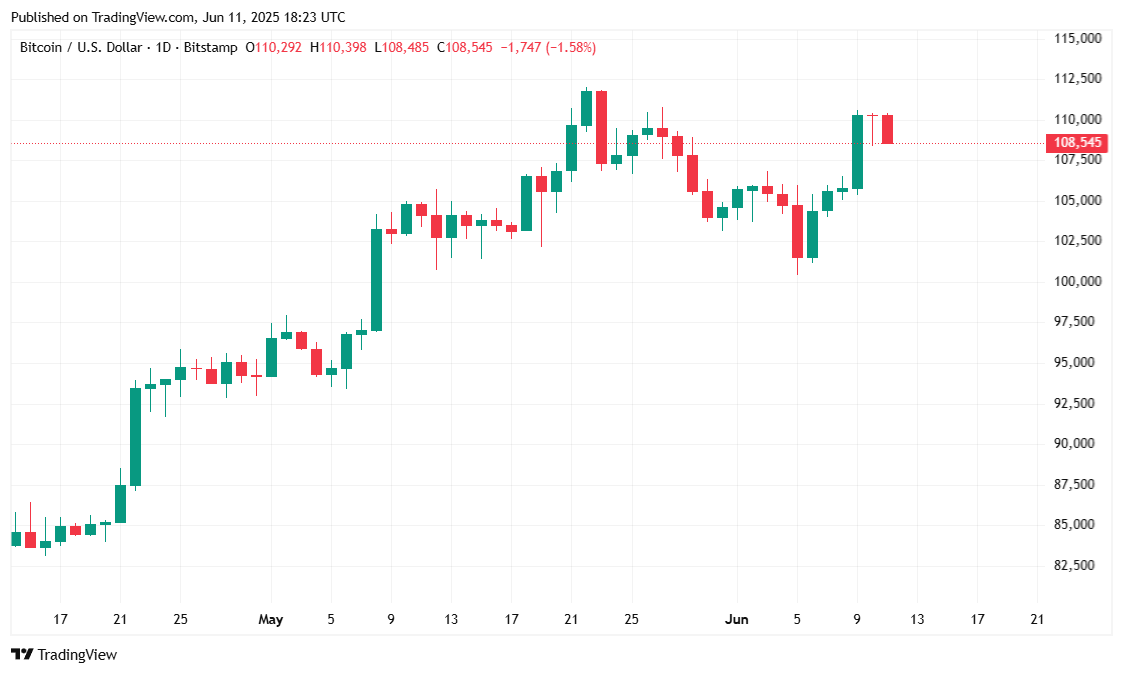 Bitcoin Trades Sideways Despite Positive Inflation Data and a Successful US-China Trade Deal