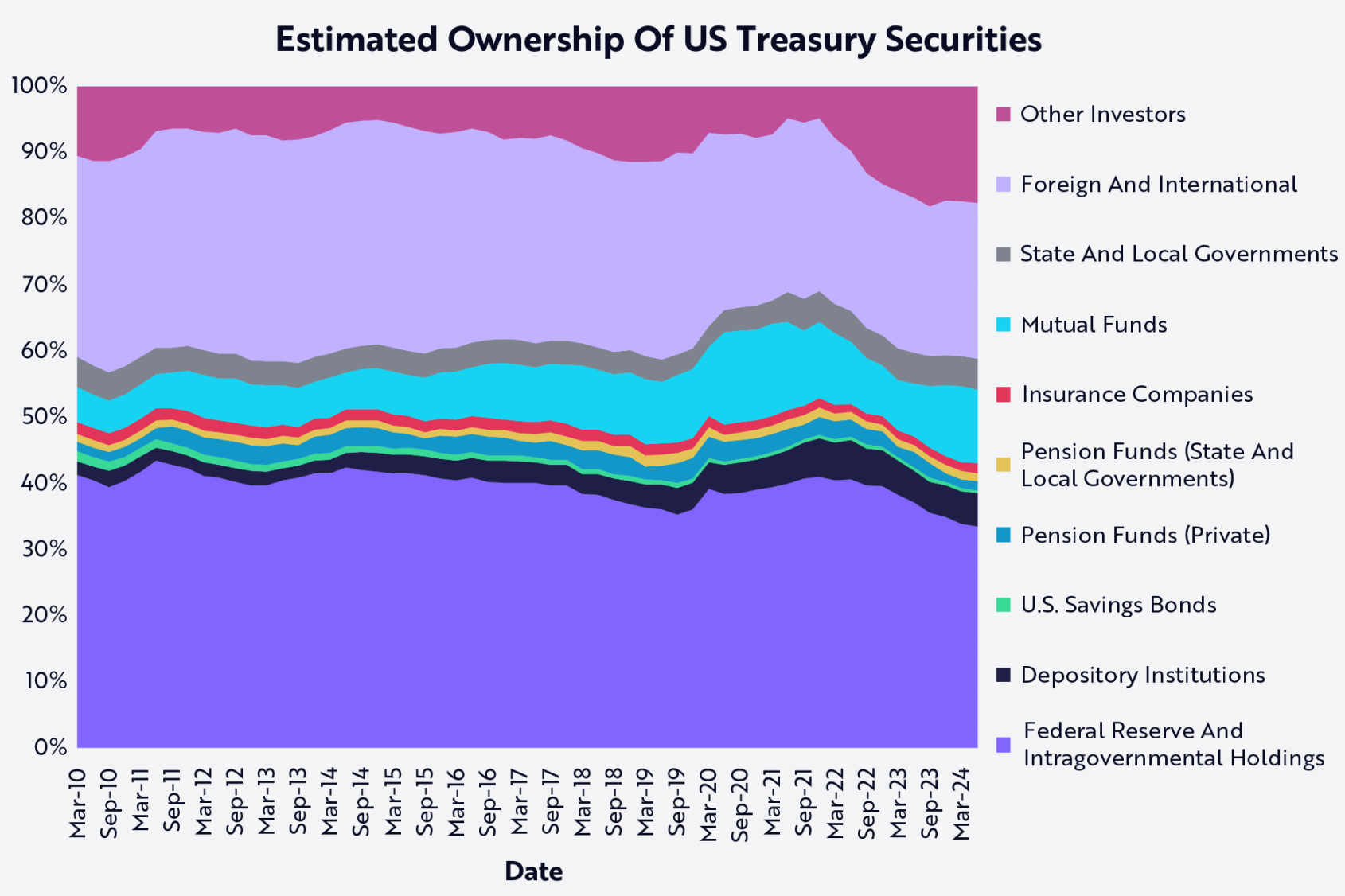 ARK Invest: Stablecoins will become the most resilient financial ally of the U.S. government