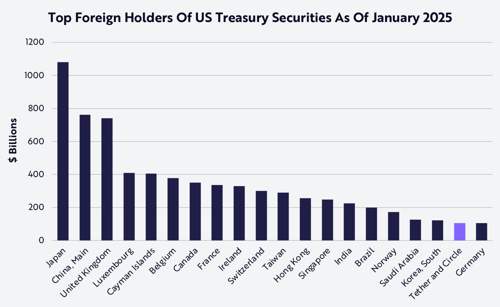 ARK Invest: Stablecoins will become the most resilient financial ally of the U.S. government