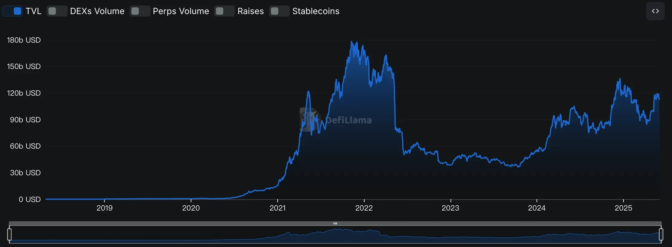 From DeFi to DeETF: Who is Quietly Rewriting the Underlying Logic of DeFi Asset Allocation?