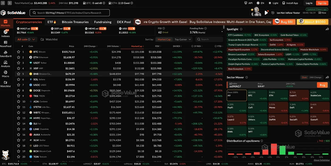 From DeFi to DeETF: Who is Quietly Rewriting the Underlying Logic of DeFi Asset Allocation?