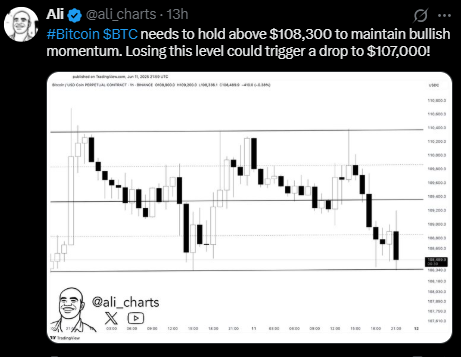 Bitcoiin Price prediction